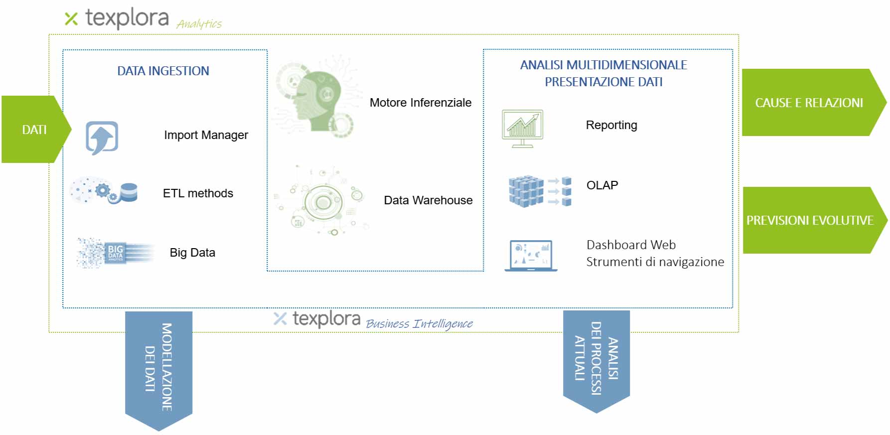 Texplora_BI 01